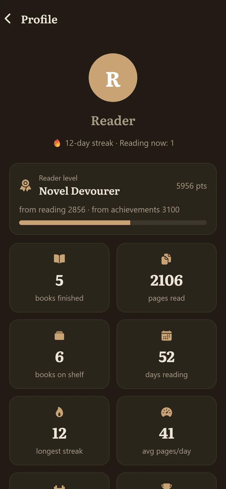 Reader profile: level and points, plus tiles with books finished, pages read, days with reading and the longest streak